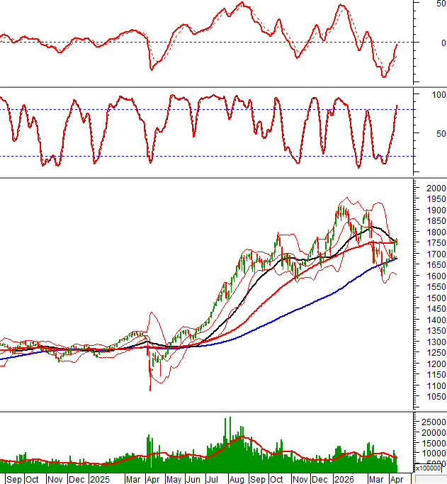 2026-13-04-giua-phien-hinh-1
