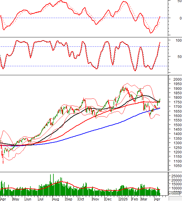 2026-14-04-giua-phien-hinh-1