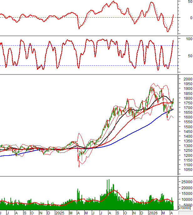 2026-15-04-giua-phien-hinh-1
