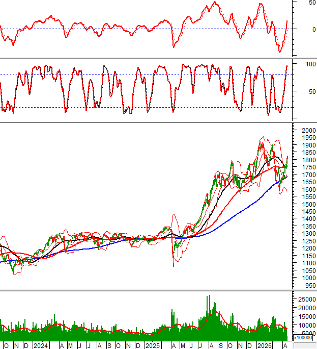 2026-16-04-giua-phien-hinh-1