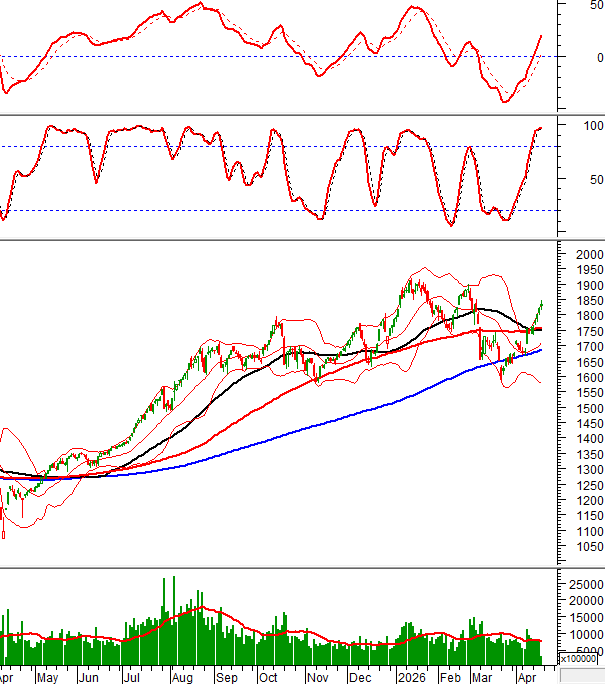 2026-17-04-giua-phien-hinh-1