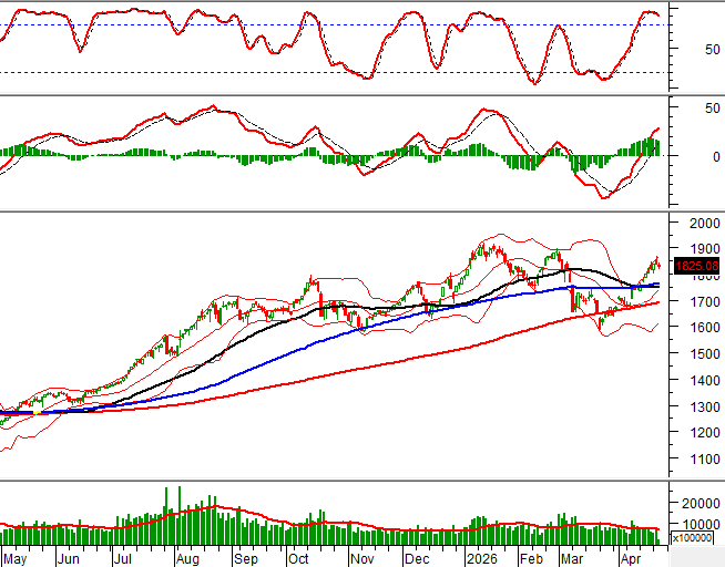 2026-22-04-giua-phien-hinh-1
