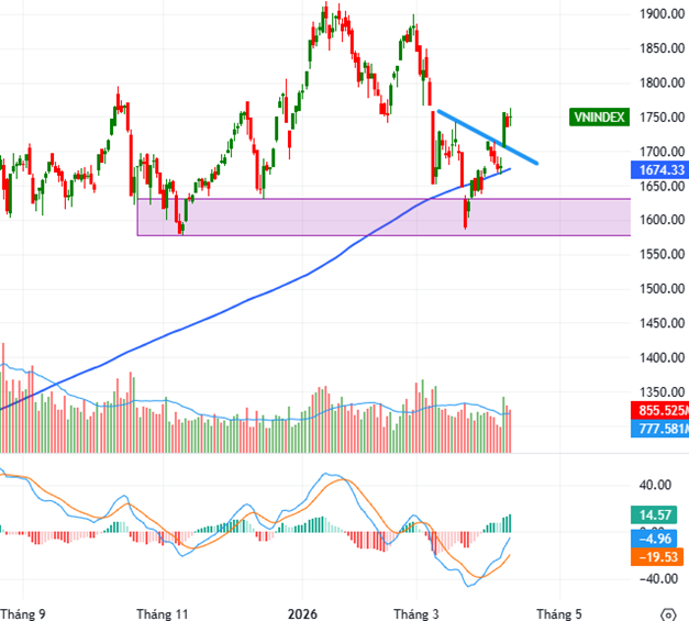 2026_q2-chien20luoc20dau20tu-hinh201