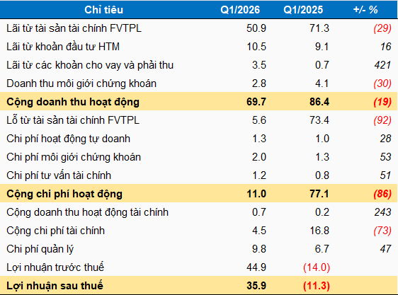 bms-kqkd-q1-2026-1-1