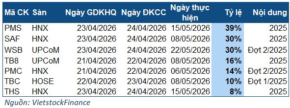 co-tuc-tuan-2026-04-2024