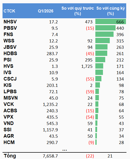ctck-q1-top-20-tang-manh-1