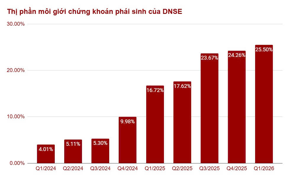 dnse-thi-phan-phai-sinh-1