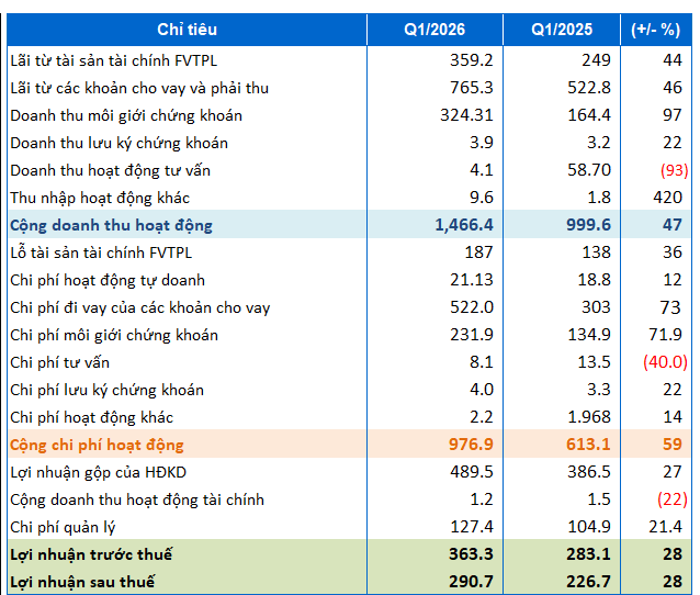 hcm-kqkd-quy1-2026-1