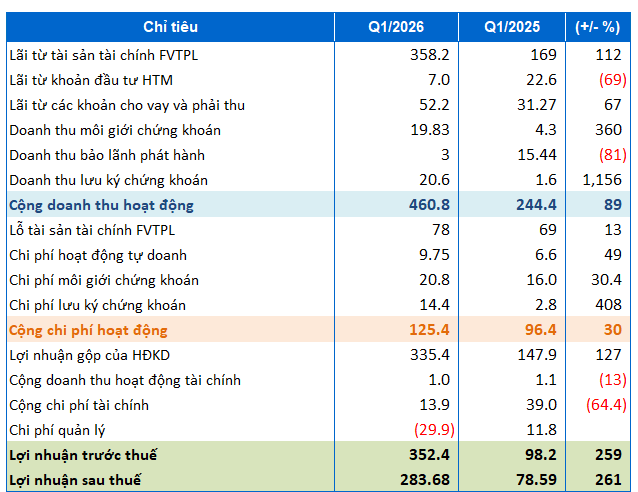 hds-kqkd-quy1-2026-1