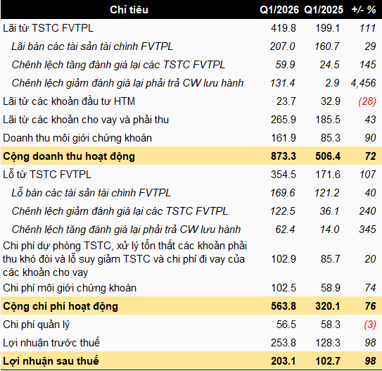 kis-kqkd-q1-2026-2-1