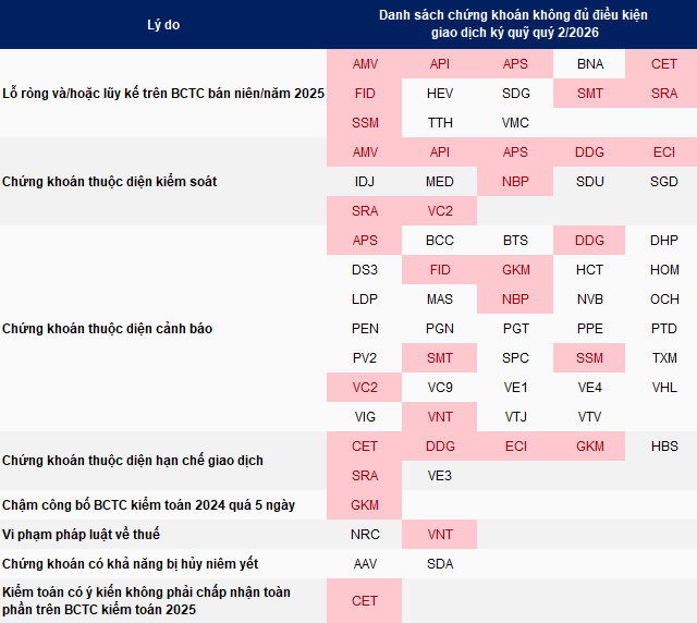 margin-hnx-09-04-2026-1-1