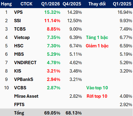 moi-gioi-hose-q1-2026-1-1