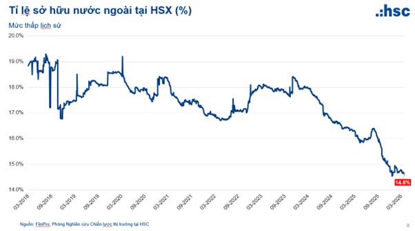 rui-ro-thi-trg-dieu-chinh-1