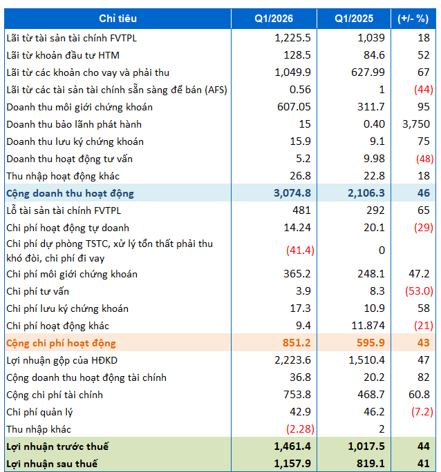 ssi-kqkd-quy1-2026-1