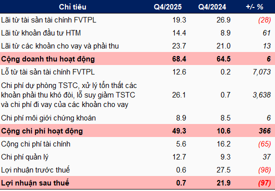 tci-kqkd-q1-2026-1-1