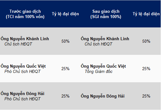 tci-tcam-sgi-23-04-2026-2-1