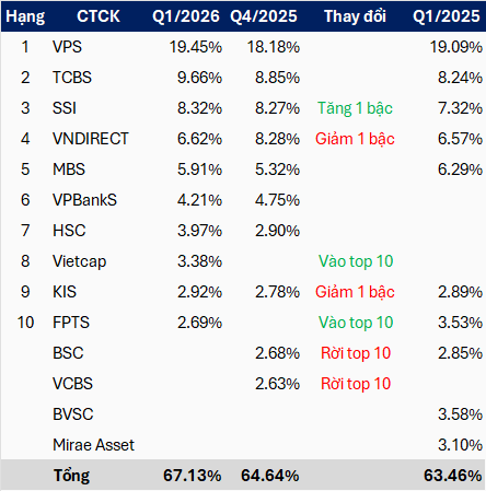 thi-phan-hnx-q1-2026-1-1