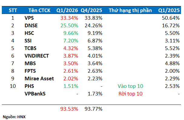 thi-phan-phai-sinh-2026-q1-1
