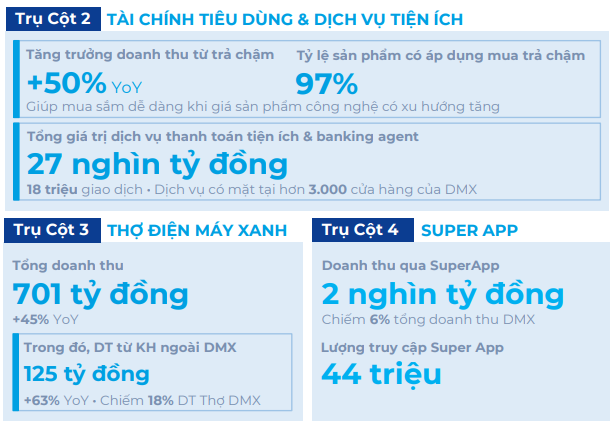 tho-dmx-tai-chinh-super-app-1
