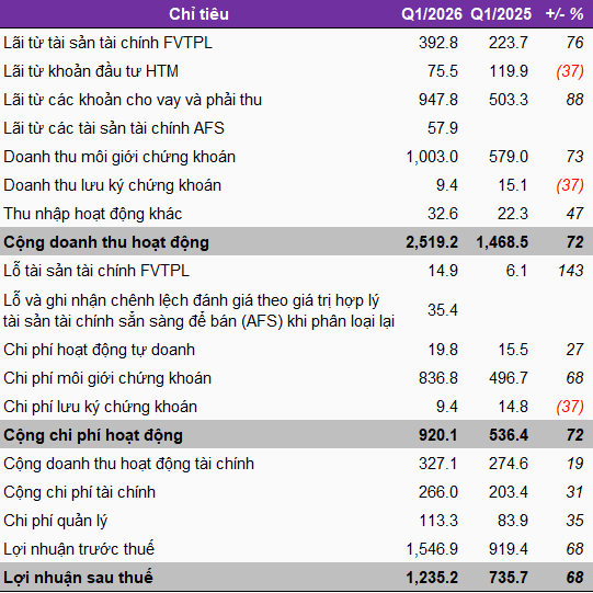 vck-kqkd-q1-2026-1-1