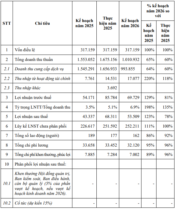 vnf-vinafreight-2026-1