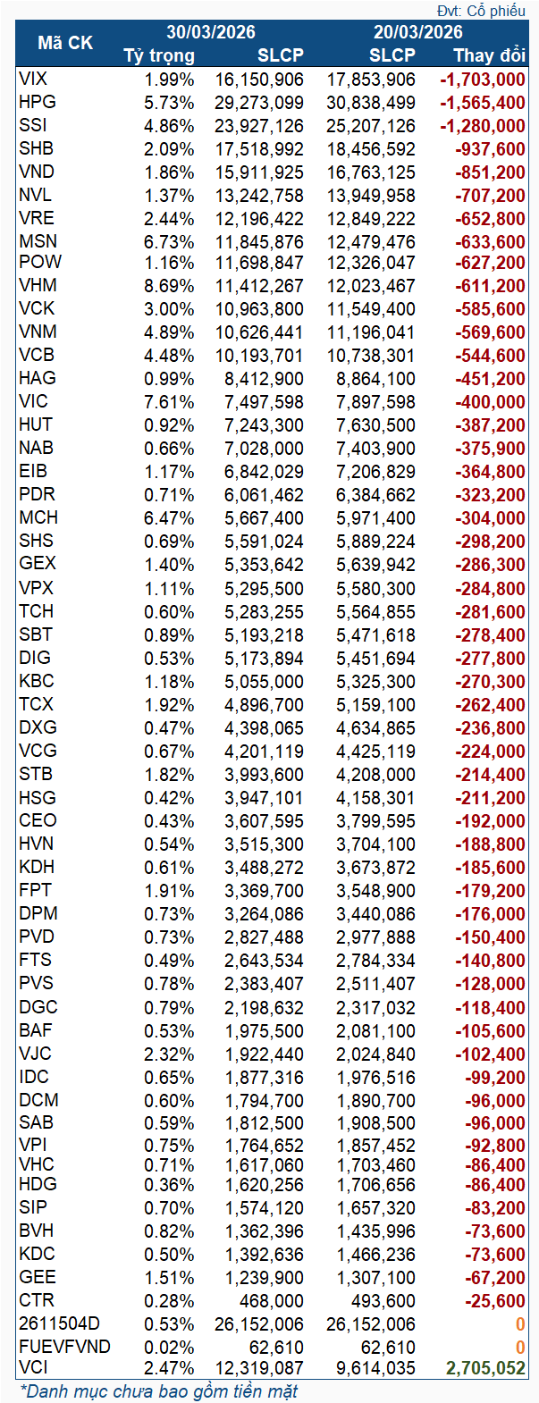 vnm-etf-2026-03-2030