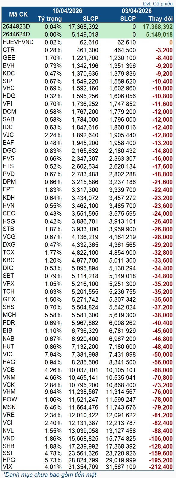 vnm-etf-2026-04-0310