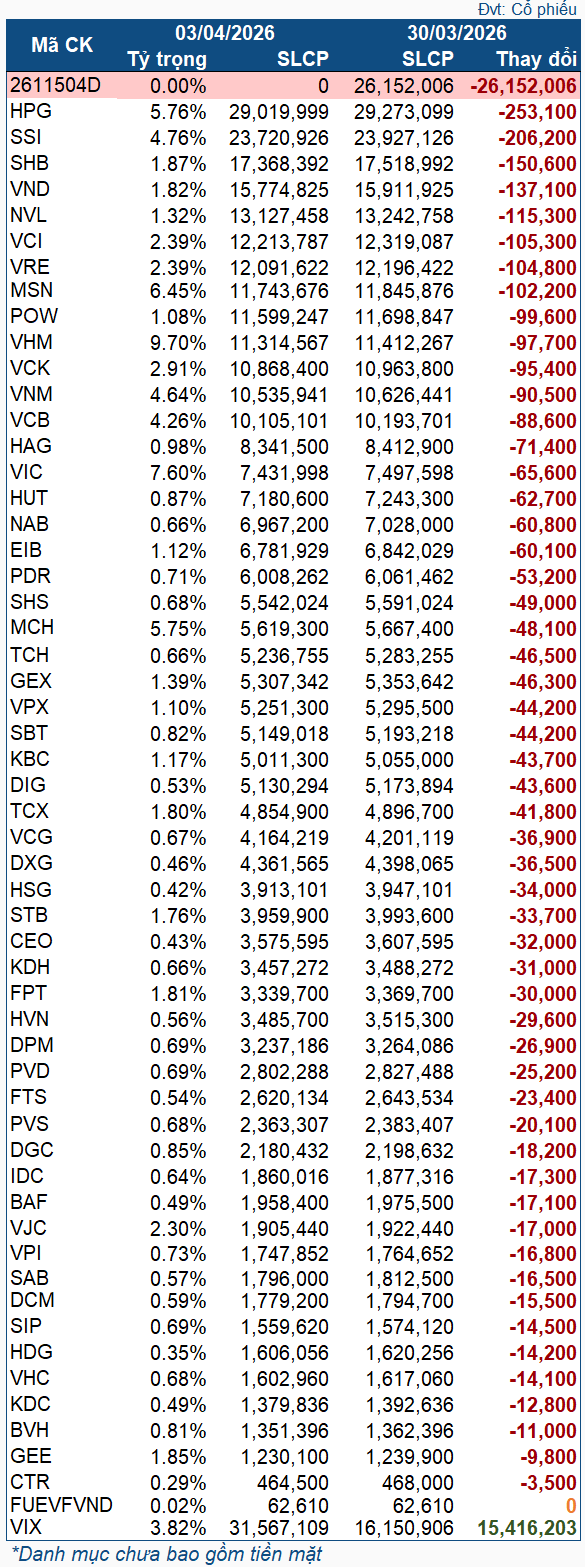 vnm-etf-2026-3003-0304
