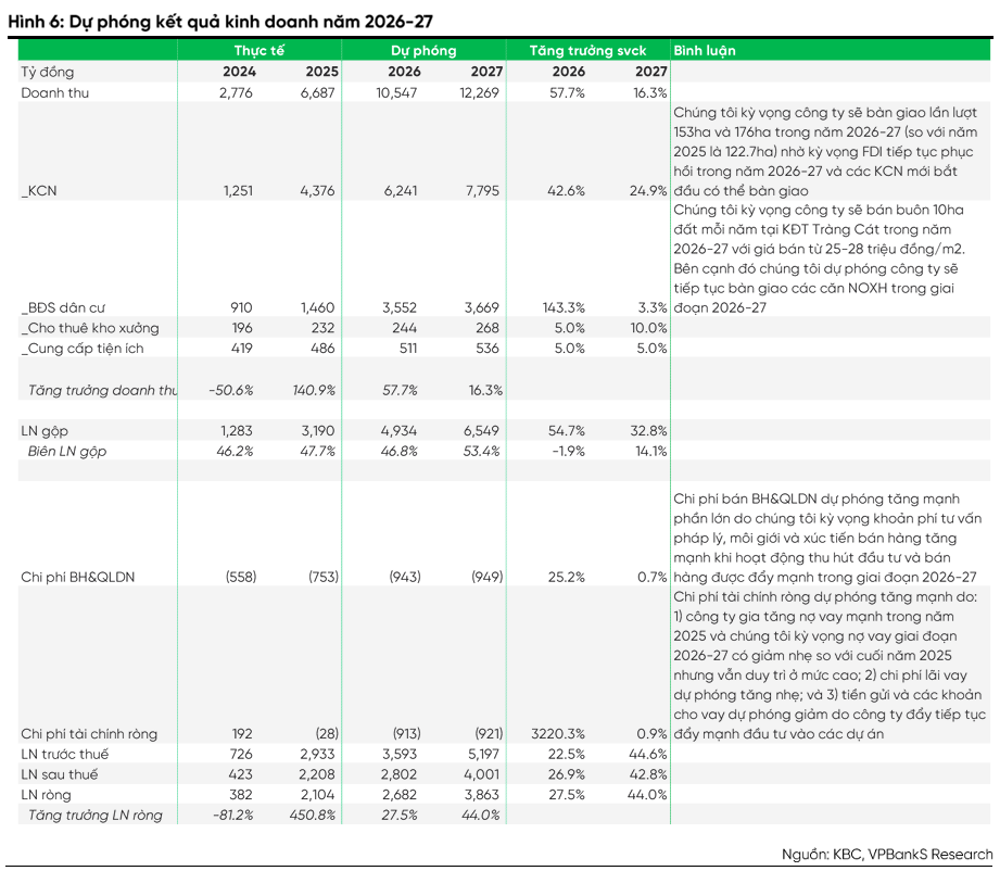 vpbanks-kbc-15-04-2026-1-1
