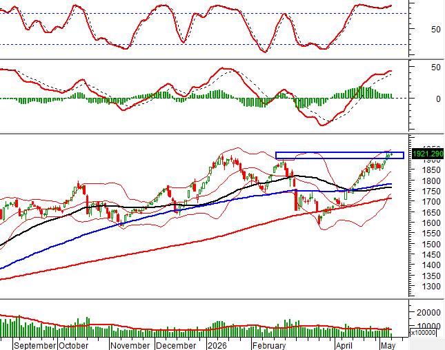 2026-11-05-giua-phien-hinh-1