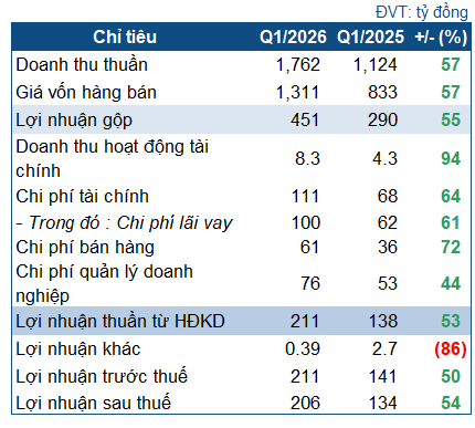 baf-q1-2026-1