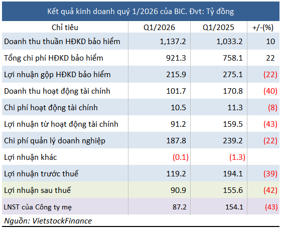 bic-quy-1-2026
