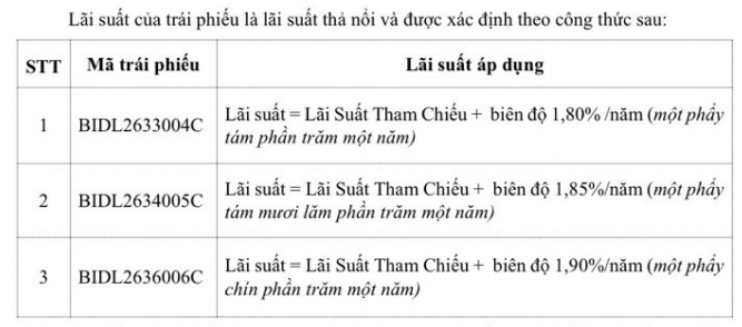 bid-lai-suat