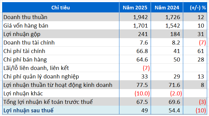 bna-14-5-2026-2