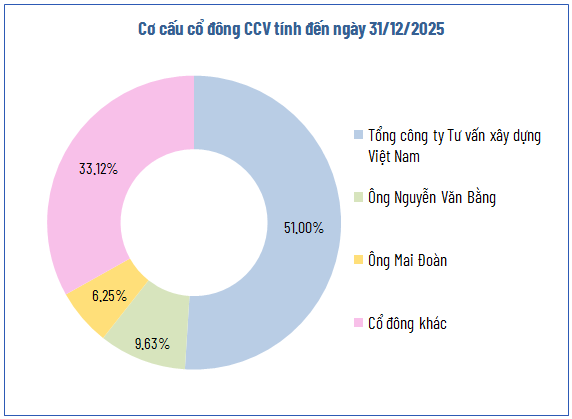 ccv-co-dong-1