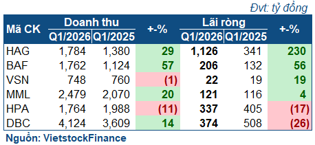 chan-nuoi-heo-2026-q1