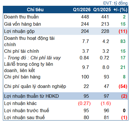 dbd-2026-q1-1-1