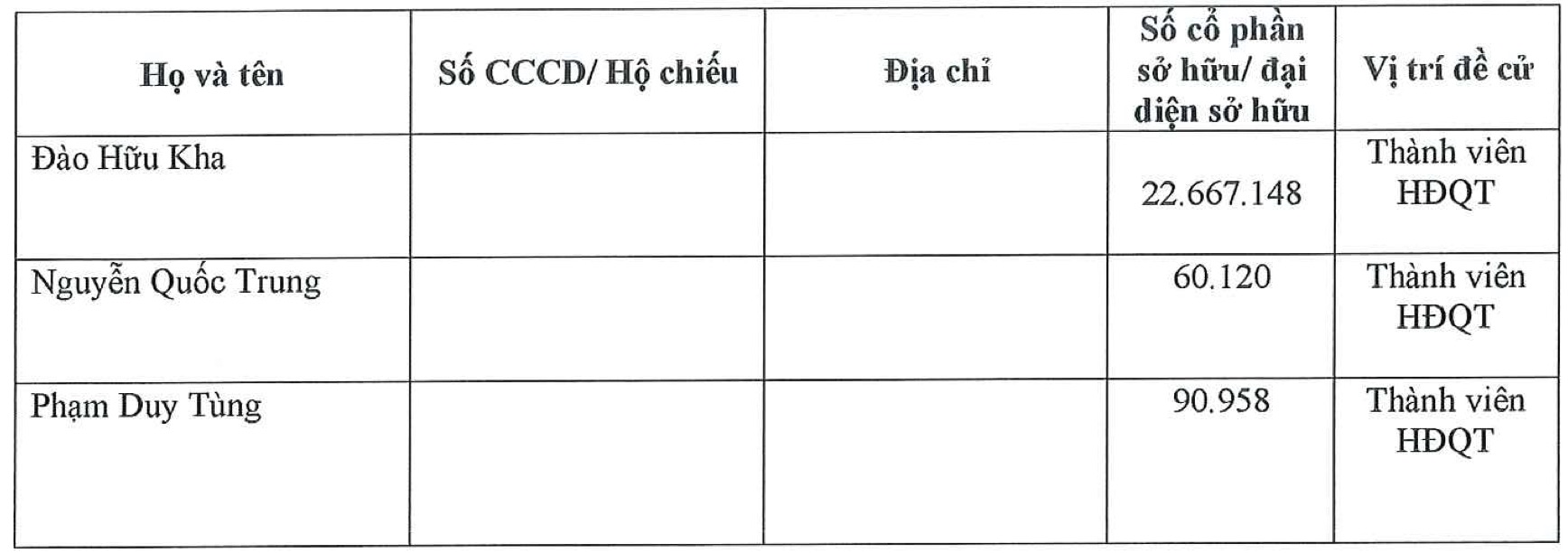 dgc-kiem-soat-1-1