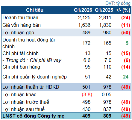 dgc-q1-2026-1-1
