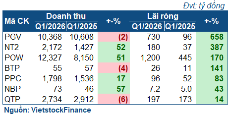 dien-q1-2026-nhiet-dien