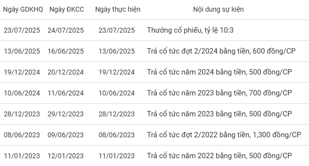 drc-lich-su-co-tuc-2026-1