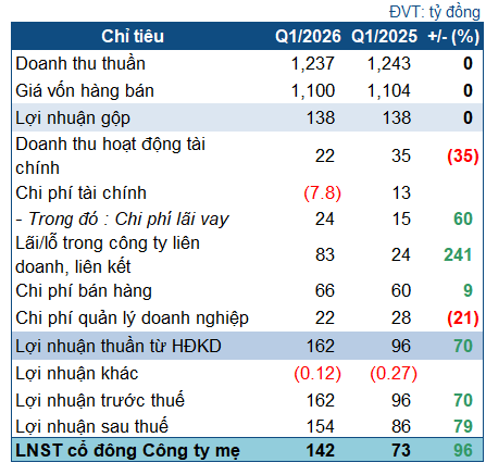 dvn-q1-2026-1-1