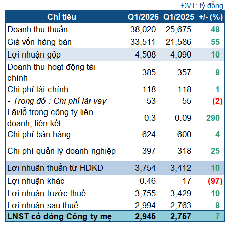 gas-q1-2026-2
