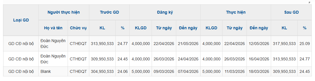 hag-giao-dich-bau-duc-1