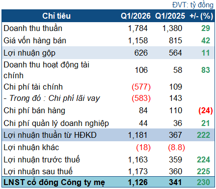 hag-q1-2026-1