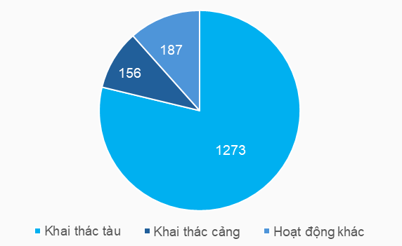 hai-an-doanh-thu-1
