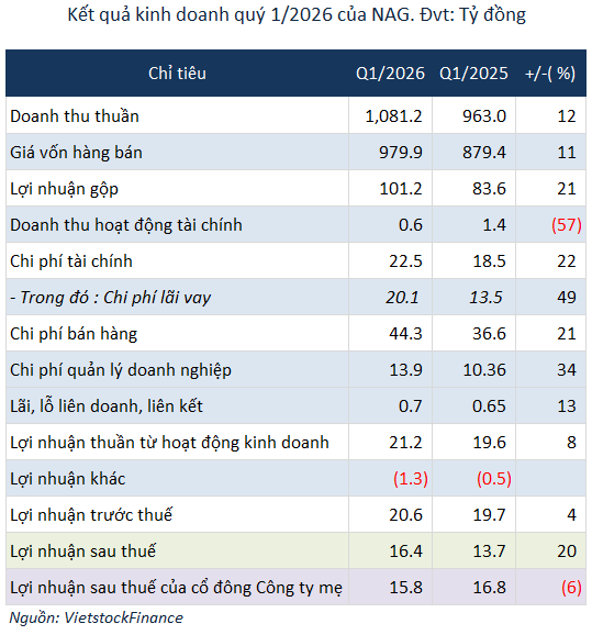 nag-quy-1
