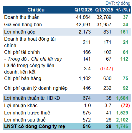 oil-q1-2026-1