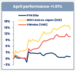 pyn-elite-fund-thang-4-1