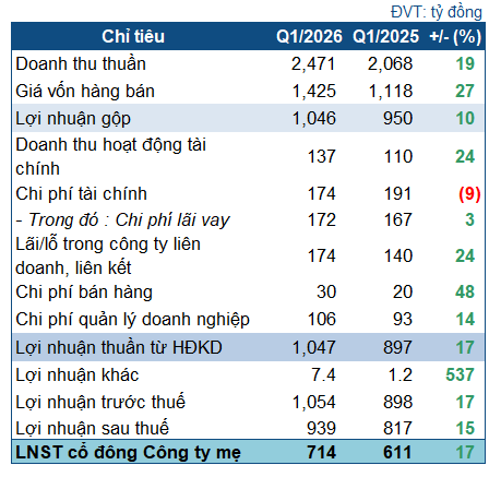 ree-q1-2026-1